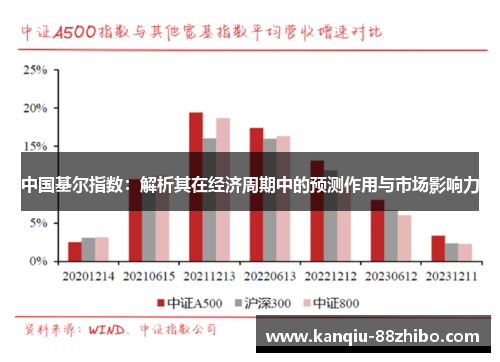 中国基尔指数：解析其在经济周期中的预测作用与市场影响力