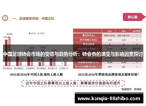 中国足球转会市场的变动与趋势分析：转会费的演变与影响因素探讨